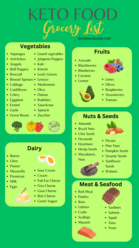 keto food list